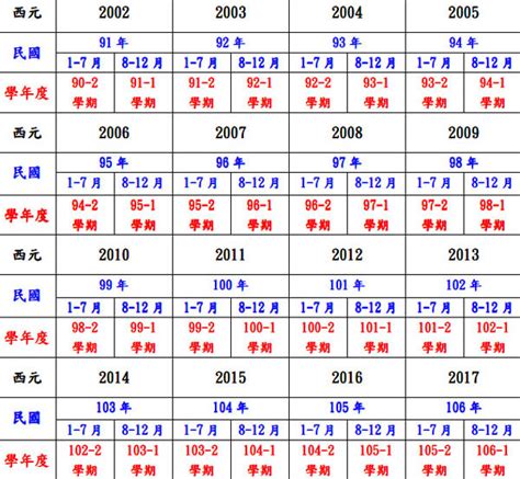 1990是什麼年|日本年號、民國紀元與公元對照表